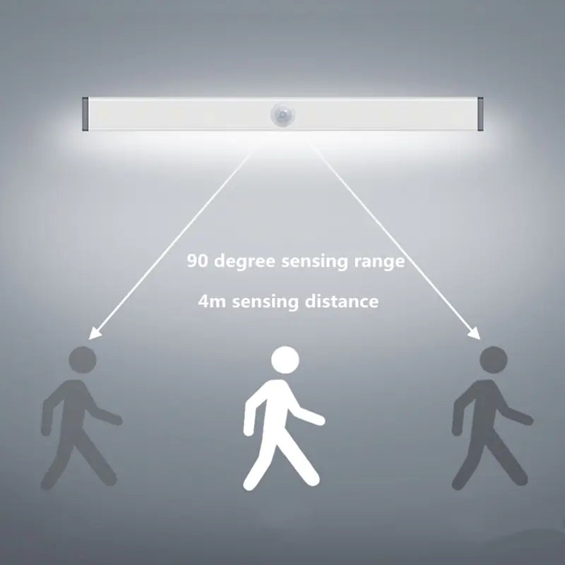USB rechargeable motion sensor LED cabinet light